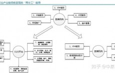 推广某种模式的渠道