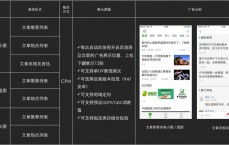 怎么推广自己(怎么推广自己的微信)