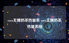 coco无糖奶茶热量表 coco无糖奶茶热量表图