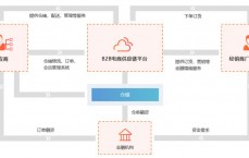 供应商如何找采购商(供应商怎么找采购商)