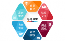 有产品怎么找销售渠道(有产品怎么找销售渠道软件)