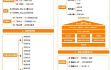 如何做推广(如何在小区业主群里做推广)