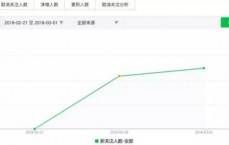 微信引流的最快方法是什么(微信引流的最快方法是什么2022)