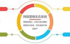网络推广应该如何做(如何做本地网络推广)