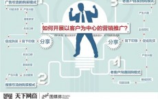 做销售如何找客源(做生意怎么找客户)
