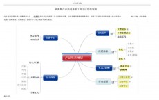 渠道开拓的方法和技巧(开拓招聘渠道和方法)