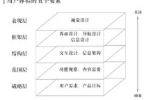 一个产品包含哪些要素(产品画册包含哪些内容)