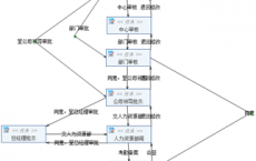 ﻿怎么网络推广自己的产品