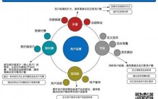 网上怎么推广产品(怎么推广产品最有效)
