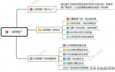 如何免费引流推广产品(如何微信引流推广产品)