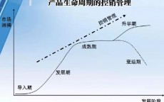 产品生命周期的四个阶段(下面哪个属于产品生命周期的四个阶段)