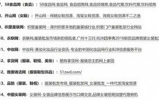 批发商如何找厂家货源(批发商怎么找货源)