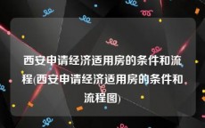 西安申请经济适用房的条件和流程(西安申请经济适用房的条件和流程图)