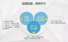 新品推广渠道(推广渠道有哪些)