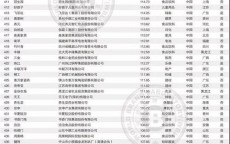 中国比较有名的品牌(中国比较有名的品牌设计公司)