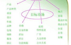 销售的五大要素(执行力的五大要素)