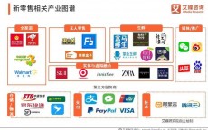 如何利用互联网营销产品(完成能利用互联网完成购买的产品包括)