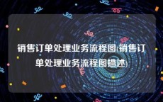 销售订单处理业务流程图(销售订单处理业务流程图描述)