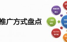 推广新产品最好的方法(新产品推广的方法与步骤答案)