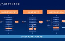 三大运营商渠道代理商(三大运营商投诉渠道)