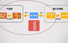 渠道推广(平台推广渠道)