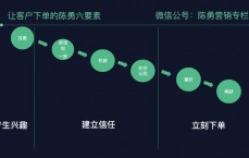 怎么给客户推广自己的产品(淘宝怎么推广自己的产品)