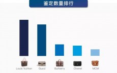 香奈儿怎么查询正品(香奈儿5号怎么查询正品)