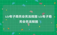 b2b电子商务业务流程图 b2b电子商务业务流程图