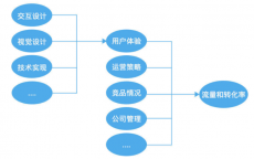 什么是产品概念五要素(品牌属于产品整体概念中的什么)