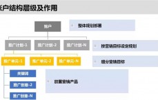 免费推广平台排行(做免费推广的平台)