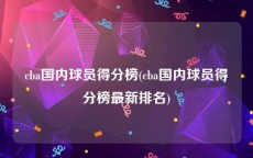 cba国内球员得分榜(cba国内球员得分榜最新排名)