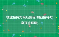 物业接待方案及流程(物业接待方案及流程图)