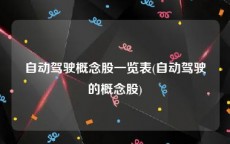 自动驾驶概念股一览表(自动驾驶的概念股)