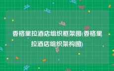 香格里拉酒店组织框架图(香格里拉酒店组织架构图)