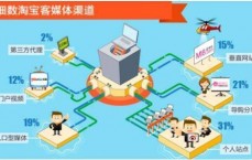 化妆品进货渠道怎么找(高仿化妆品进货渠道)