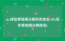 nba球员单场得分榜历史排名(NBA历史单场得分榜排名)