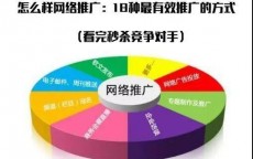 新的网络推广方式(网络推广方式有哪些)