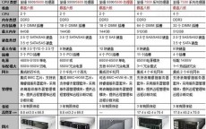 基本产品分类四大类(餐饮产品分类四大类)