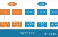 哪些是做渠道的产品(直接渠道有哪些产品)