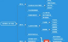 介绍产品的营销推文(介绍产品的营销推文300)