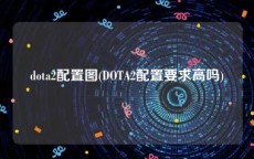 dota2配置图(DOTA2配置要求高吗)