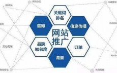 产品的网络推广要点(机械产品网络推广怎么做)