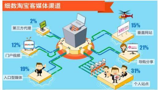 化妆品进货渠道怎么找