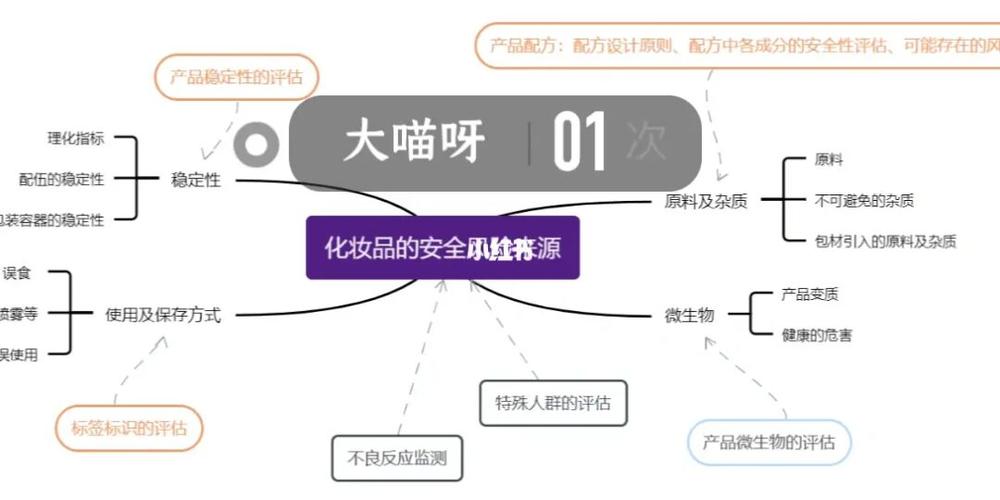 化妆品代理商风险