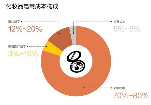 大牌化妆品高仿拿货渠道
