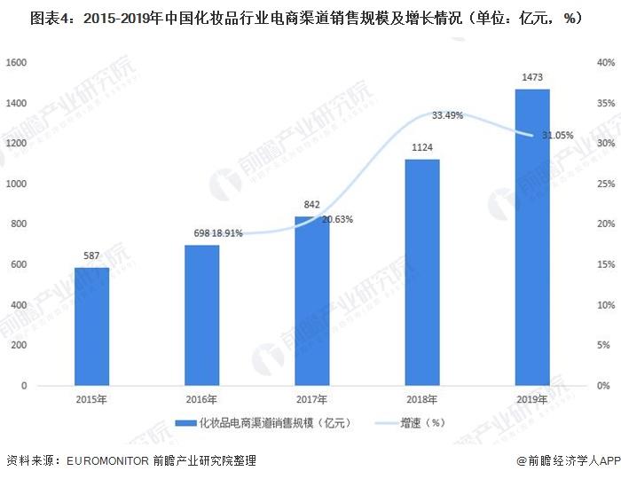 化妆品国内专柜正版进货渠道