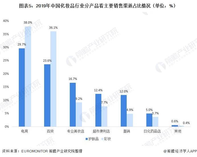 化妆品国内专柜正版进货渠道