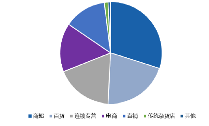 大牌化妆品进货渠道