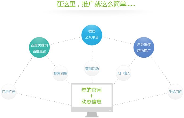 免费有效的推广平台