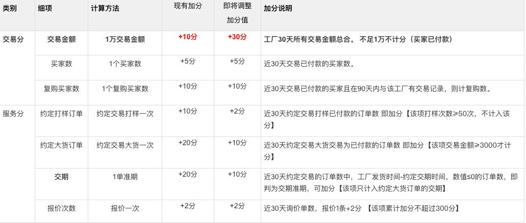 阿里巴巴接单加工